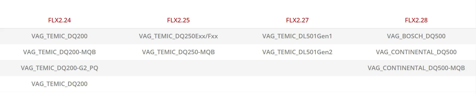 FLK06 - Kit VAG FLEXBox port F cables (TCU) - Image 2