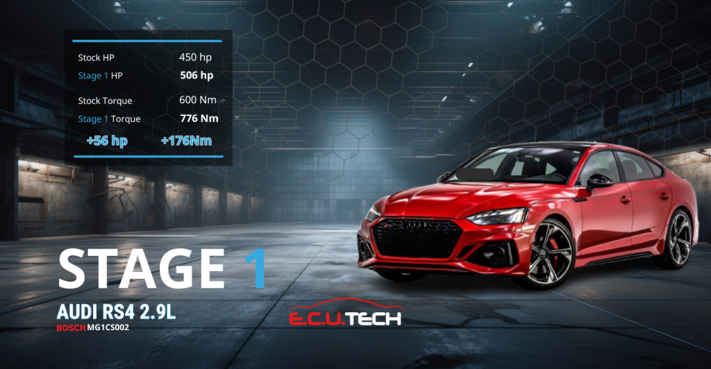 Audi RS4 2.9 TFSI Stage 1 Tuning από την Ecutech - Αύξηση Ιπποδύναμης και Ροπής με ECU MG1CS002