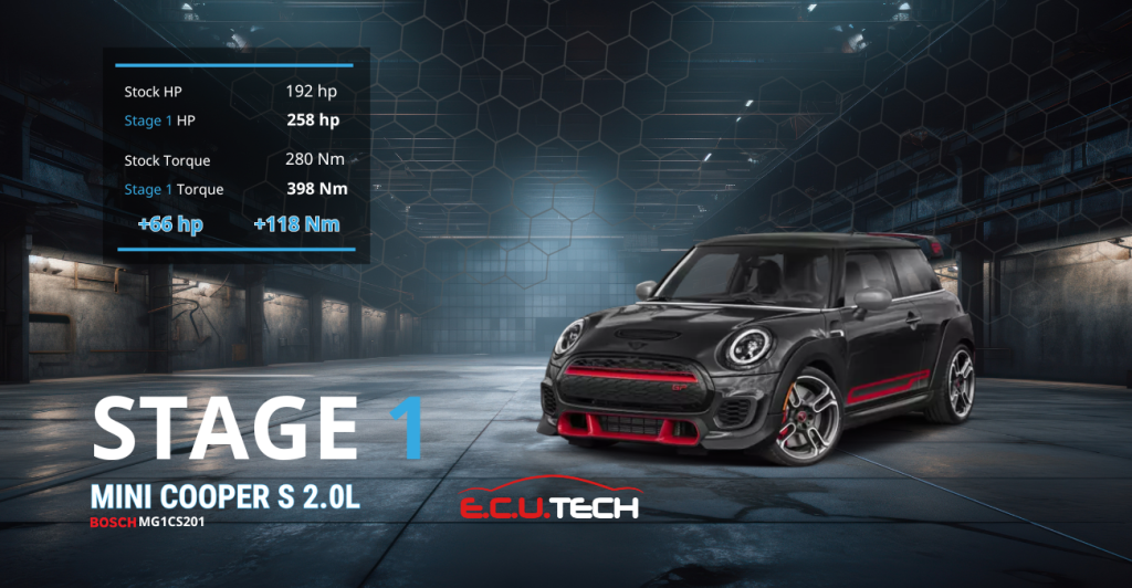 Mini Cooper S 2.0T 2021 Stage 1 Tuning από την Ecutech - Αύξηση Ιπποδύναμης και Ροπής με ECU MG1CS201