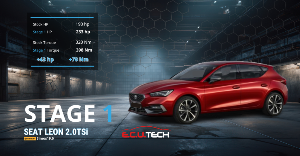 Seat Leon 2.0 TSI 2021 Stage 1 Tuning από την Ecutech - Αύξηση Ιπποδύναμης και Ροπής με ECU Simos19.6