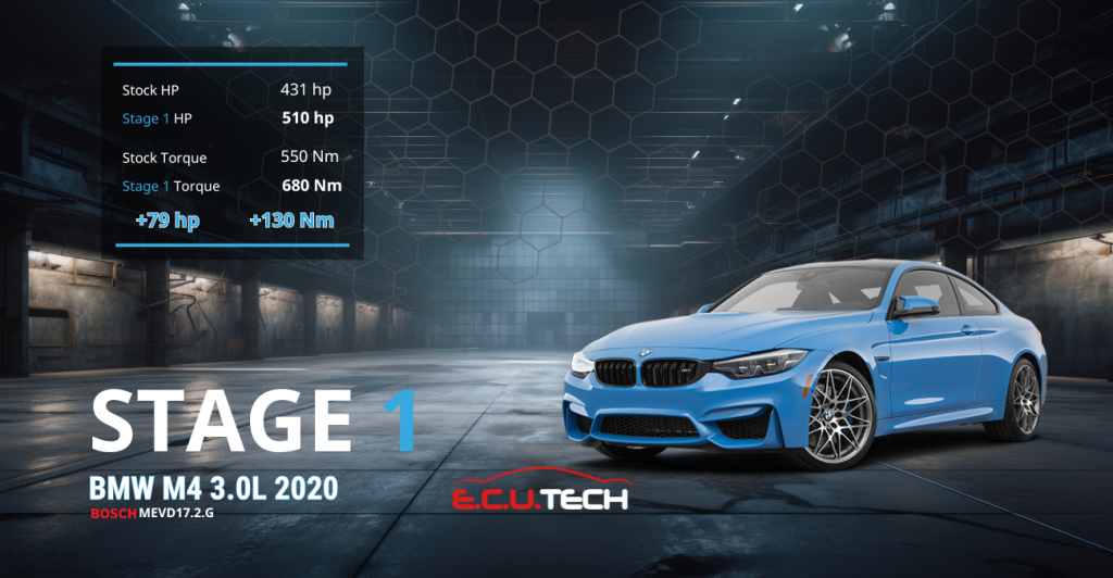 BMW M4 3.0L Stage 1 Tuning από την Ecutech – Αύξηση Ιπποδύναμης και Ροπής με ECU MEVD17.2.G