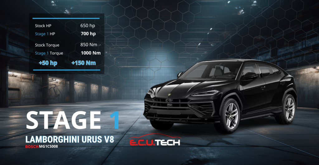 Lamborghini Urus 4.0 V8 Bi-Turbo - Βελτιωμένη με Stage 1 tuning από την Ecutech
